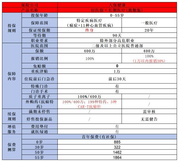 2024年口碑好的百萬醫(yī)療險(xiǎn)
