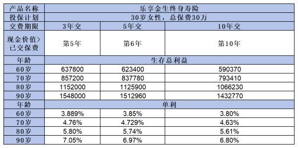 國壽樂享金生終身壽險值得買嗎