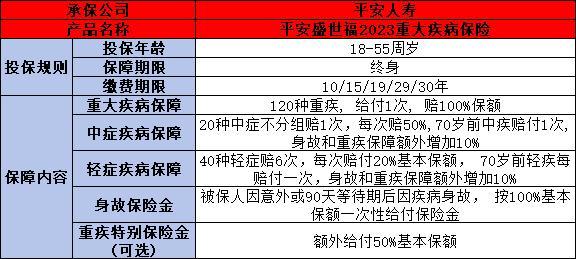 中國(guó)平安保險(xiǎn)熱門(mén)產(chǎn)品是哪幾款