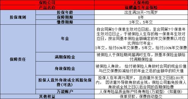 購買年金險的意義是什么？適合什么人群買？