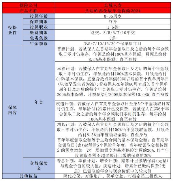 45歲一次交10萬買商業(yè)養(yǎng)老保險退休能領多少錢？這篇文章告訴你答案