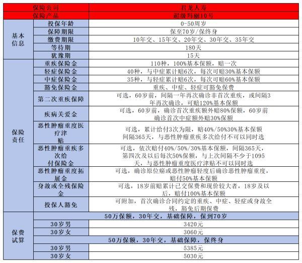 超級瑪麗10號與達爾文9號對比