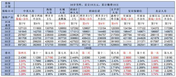 招商仁和增額終身壽險靠譜嗎？多角度深度剖析！