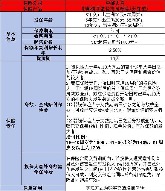 中郵悅享盈佳終身壽險分紅型好嗎