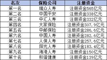 保險公司最新排名，多維度剖析，誰是市場領(lǐng)頭羊？