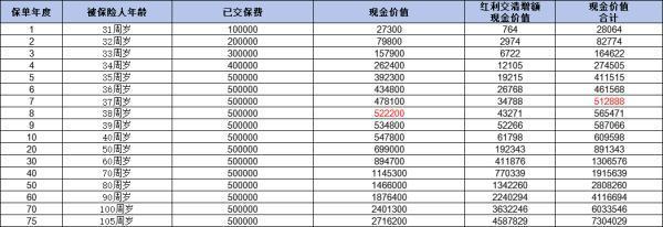 中郵悅享盈佳終身壽險(xiǎn)分紅型好嗎？看完這文章你就清楚了