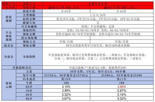 買年金保險需要考慮哪些？注意這6點