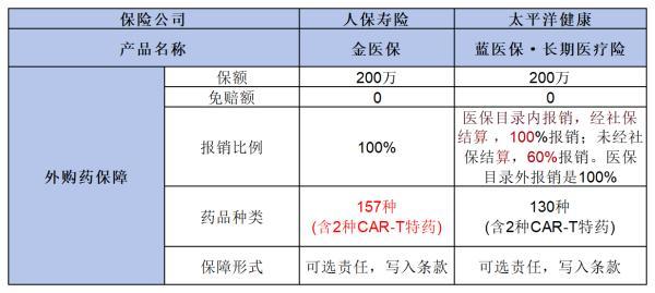 金醫(yī)保和藍(lán)醫(yī)保哪個(gè)好