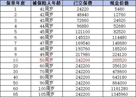 國壽鑫越傳家與鑫福傳家終身壽險哪個好