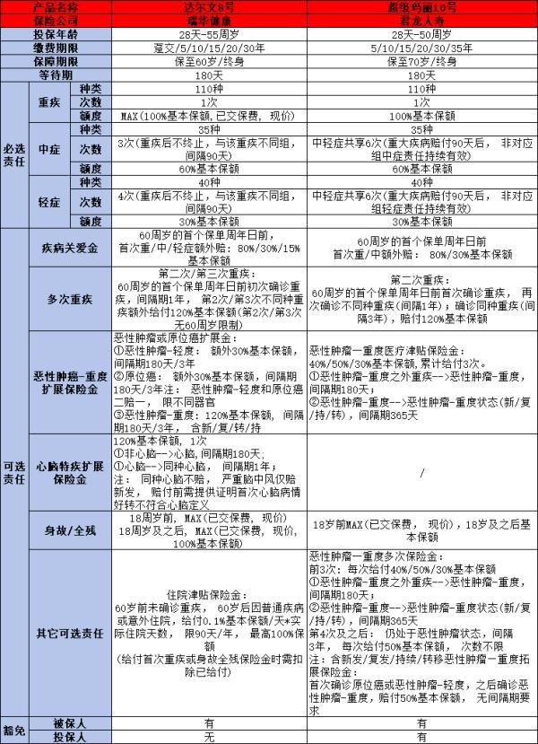 達(dá)爾文8號(hào)與超級(jí)瑪麗10號(hào)有什么區(qū)別