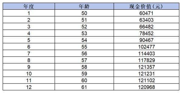 保險(xiǎn)退保本金能退回多少