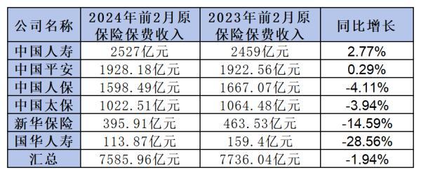 買保險應(yīng)該選哪家保險公司