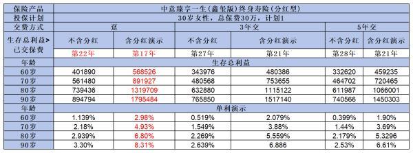 中意臻享一生鑫璽版終身壽險(xiǎn)（分紅型）