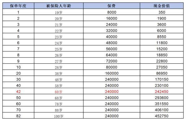 平安保險(xiǎn)買2年后想退保能退多少錢？怎么樣可以全額退