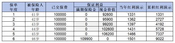 商業(yè)養(yǎng)老保險(xiǎn)與銀行存款哪個(gè)更劃算？看完案例你就清楚了