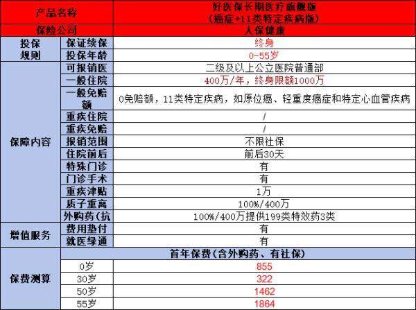 過了50歲父母如何選擇適合的百萬醫(yī)療險(xiǎn)