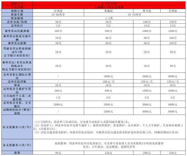 小蜜蜂5號(hào)綜合意外險(xiǎn)怎么樣，一文為你解答疑問(wèn)