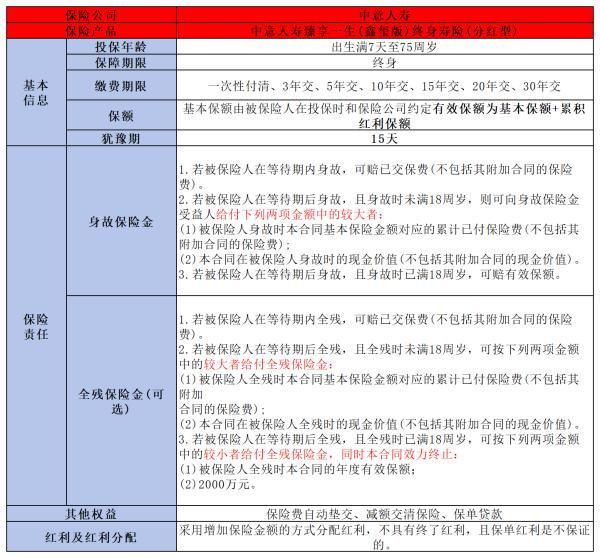 中意臻享一生鑫璽版終身壽險(xiǎn)（分紅型）