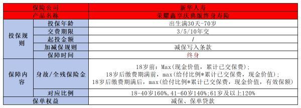 新華榮耀鑫享終身壽險有什么優(yōu)缺點