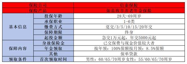 一年交5000交十五年可以領(lǐng)多少養(yǎng)老金？附帶養(yǎng)老金計(jì)算公式