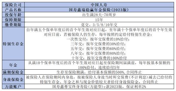 年金險一年多少錢？深度解析兩款熱門產(chǎn)品，幫你算出最佳投保方案！