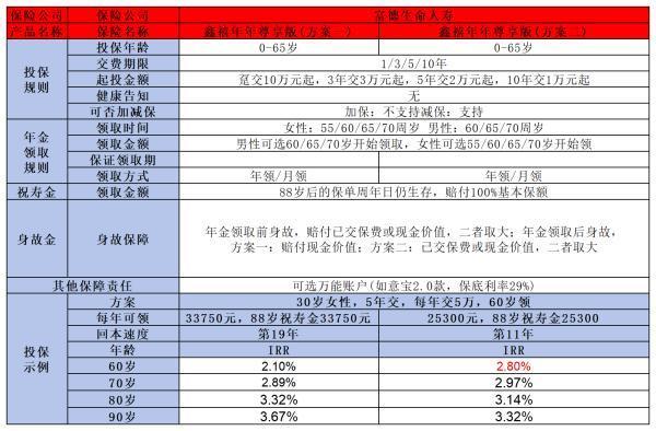 必買(mǎi)養(yǎng)老年金的四個(gè)理由是什么？這個(gè)一定要知道！