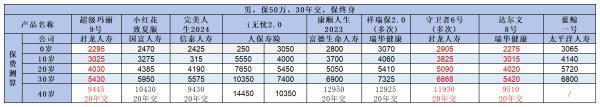 友邦保險(xiǎn)重疾險(xiǎn)怎么樣？以友如意順心珍藏版2024款為例