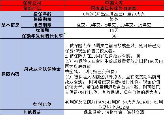 國壽鑫越傳家與鑫福傳家終身壽險哪個好
