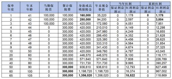 北京人壽保險公司靠譜嗎？這四個方面告訴你答案