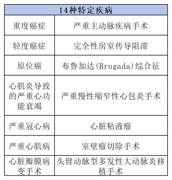 好醫(yī)保長期醫(yī)療旗艦版值得買嗎