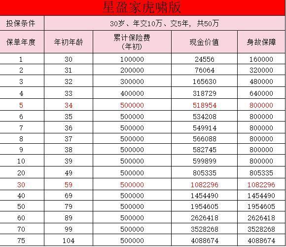 復(fù)星保德信星盈家虎嘯版靠譜嗎？收益表現(xiàn)怎么樣？