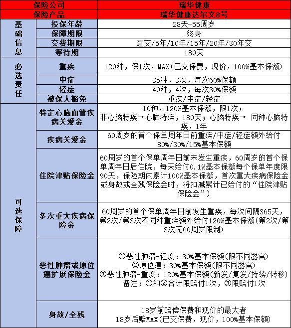 成人重疾險要不要買