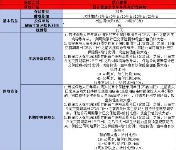 昆侖健康樂享年年怎么買