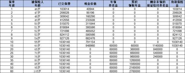 適合45歲女性購買的商業(yè)養(yǎng)老保險(xiǎn)
