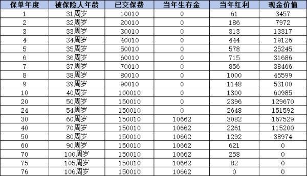泰康年金險買哪個好？推薦這三款產(chǎn)品