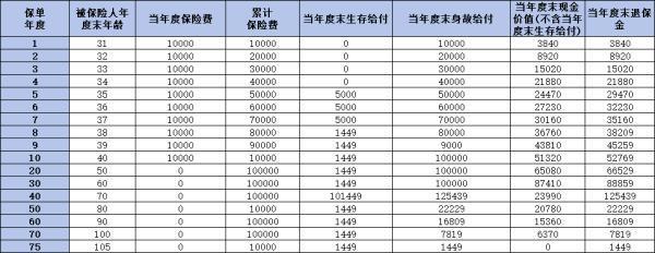 泰康泰悅人生2024版年金保險怎么樣？是你的理想選擇嗎？