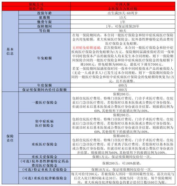 2024年口碑好的百萬醫(yī)療險(xiǎn)