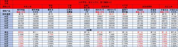 復(fù)星保德信星福家終身壽險收益怎么樣？你必須要知道真相
