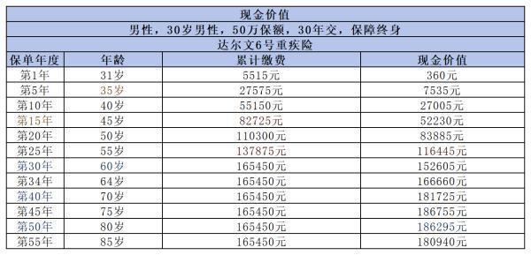 投保人有權利退保嗎