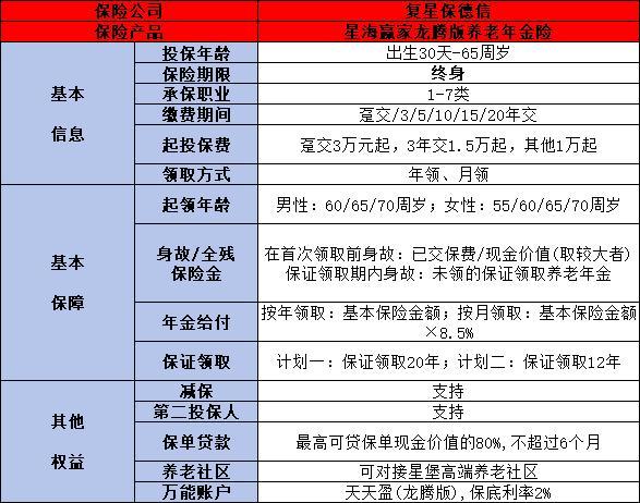 鑫禧年年尊享版與星海贏家龍騰版哪個更好