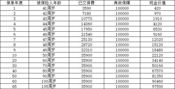 國(guó)壽祥瑞終身壽險(xiǎn)慶典版值得買嗎？看完這篇文章你就知道了