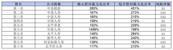 2024年保險(xiǎn)公司十大排名，有你中意的嗎？