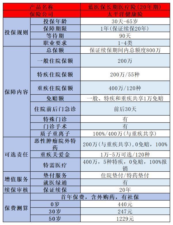 2024年口碑好的百萬醫(yī)療險有哪些？你選對了嗎？