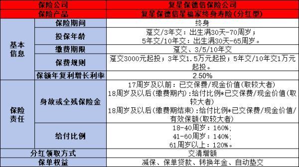 復(fù)星保德信星福家終身壽險收益怎么樣