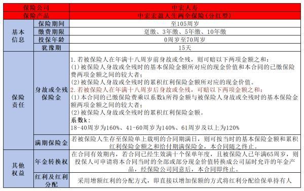 中宏保險口碑如何