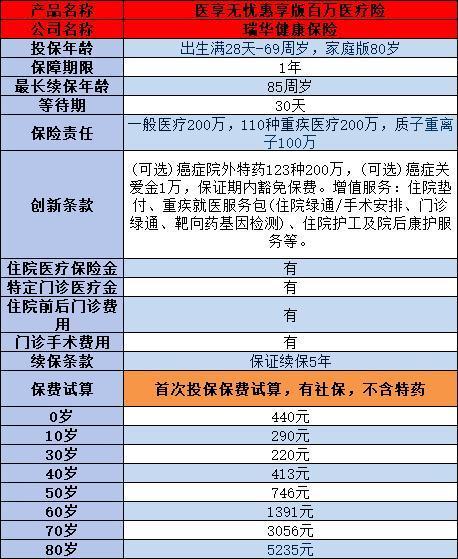 過(guò)了50歲父母如何選擇適合的百萬(wàn)醫(yī)療險(xiǎn)？全網(wǎng)最全的投保攻略