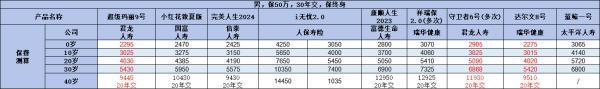 成人重疾險要不要買？從三個角度為你解析