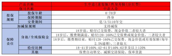 京福宏運(yùn)與一生中意龍璽版增額終身壽險(xiǎn)對(duì)比