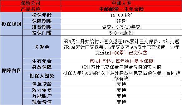中郵人壽保險怎么樣？從三個維度分析