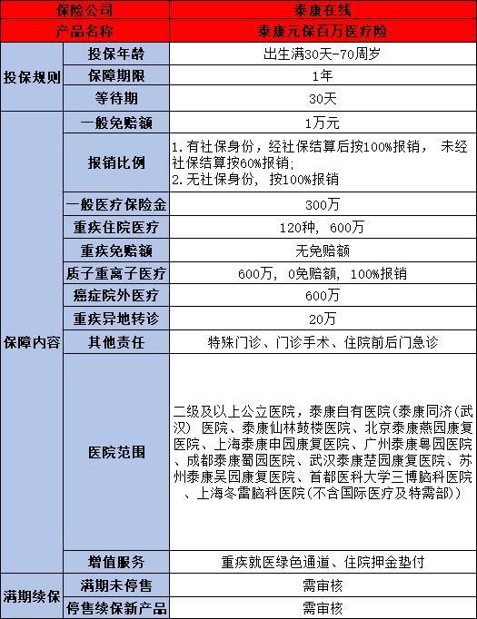 2024年熱門百萬醫(yī)療險(xiǎn)推薦